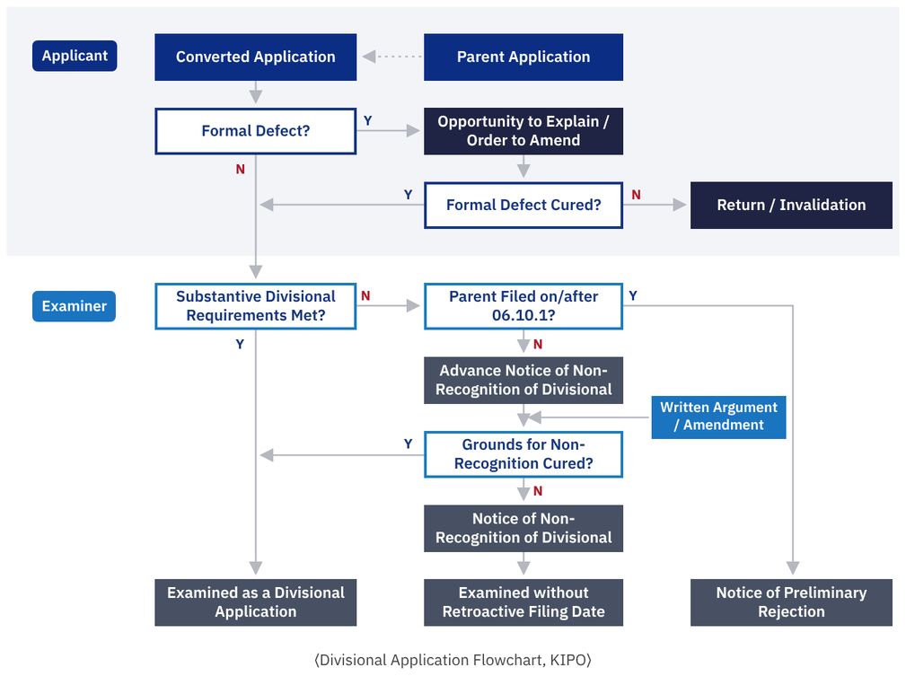 [Patent Talk] Building a Patent Portfolio Through Divisional Applications