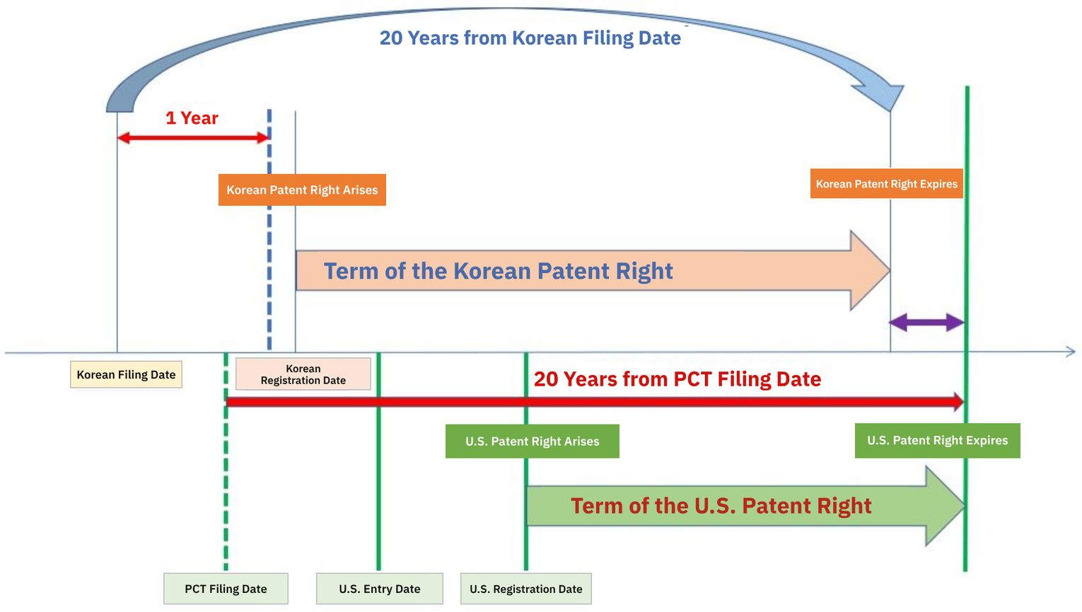 [Patent Talk] How to Extend the Term of Your Foreign Patents
