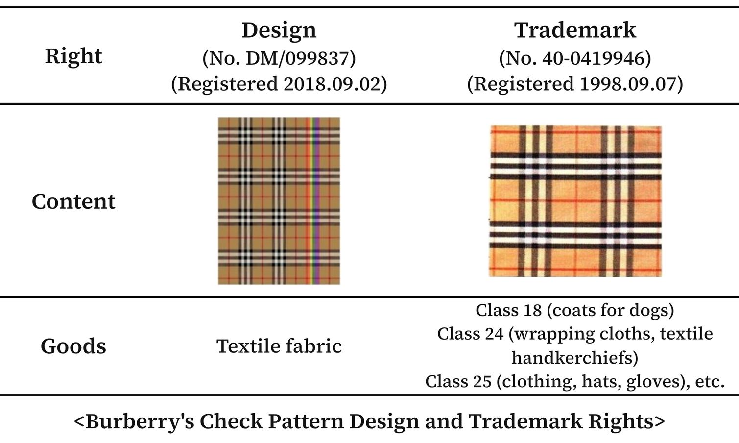[Patent Talk] Why Burberry Protects Its Check Pattern with Trademark Rights