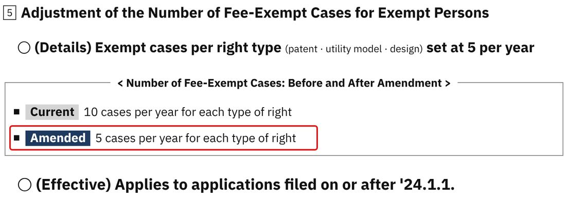 [Law Amendment] Fee Exemptions Limited to 5 Cases per Year (Effective 2024.01.01)
