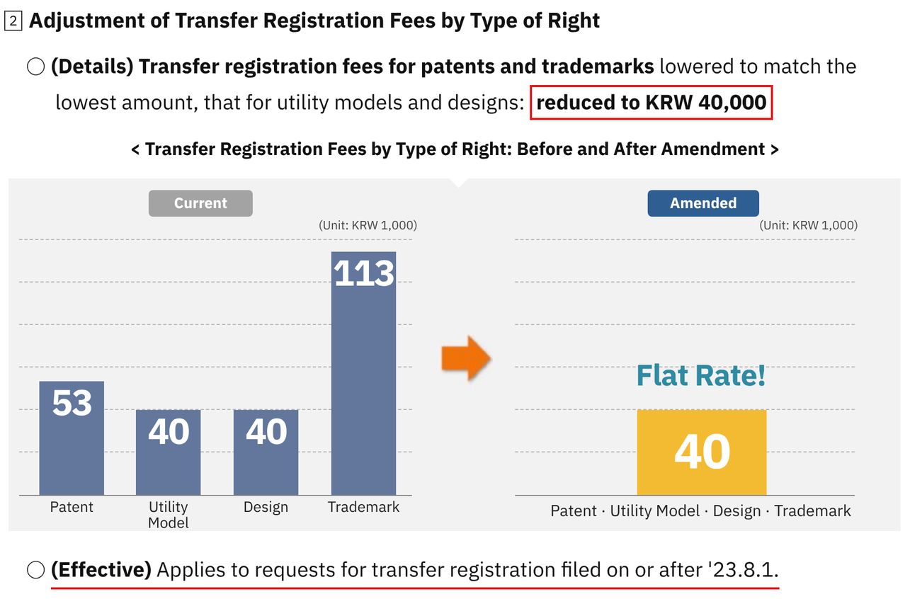 [Law Amendment] Uniform Transfer Registration Fee for All Types of Rights (Effective 2023.08.01)