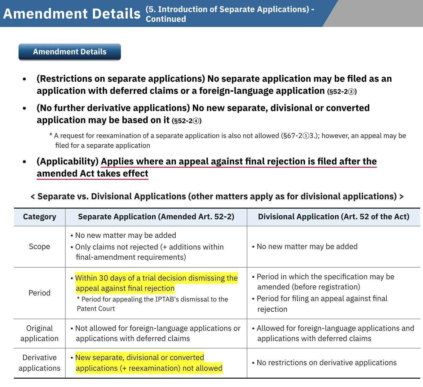 [Law Amendment] Introduction of Separate Applications for Claims Not Rejected, After an Appeal Is Dismissed (Effective 2022.04.20)