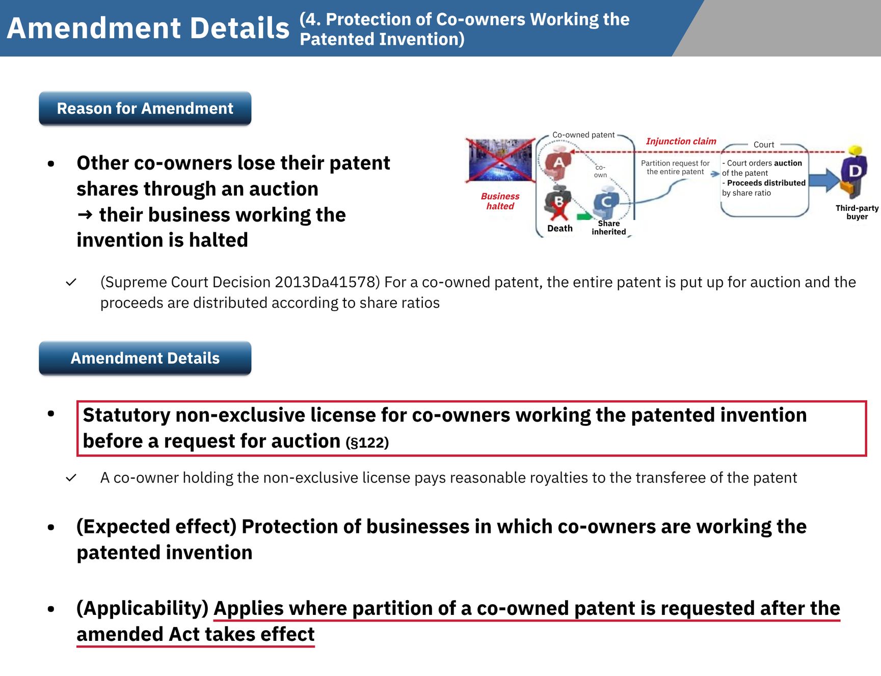 [Law Amendment] Statutory Non-Exclusive License for Co-Owners Working the Patented Invention Before an Auction Request (Effective 2022.04.20)