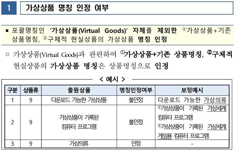 [특허, 톡!] 특허청의 ‘가상상품 심사지침’ 시행에 따른 상표출원 전략