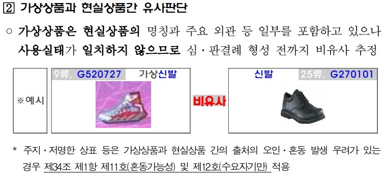 [특허, 톡!] 특허청의 ‘가상상품 심사지침’ 시행에 따른 상표출원 전략