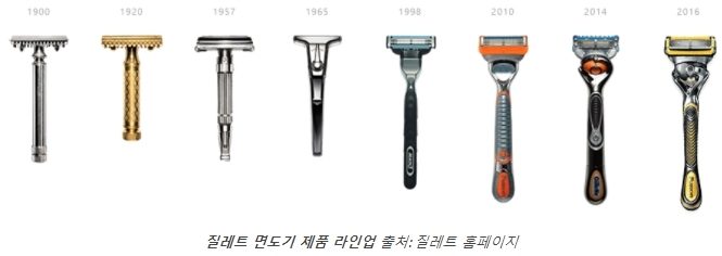 [이태영 변리사의 ‘IP 포트폴리오 완전정복’] ② 새로운 면도기 출시, 질레트가 가장 먼저 하는 일은?