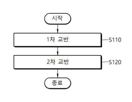 Patent Registration No. 10-2494397