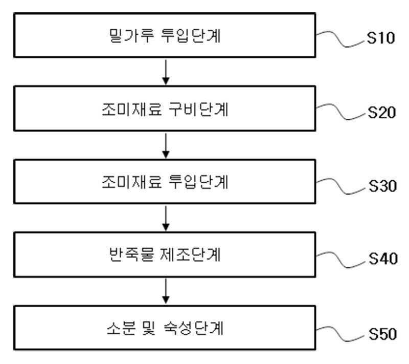 Patent Registration No. 10-2618394