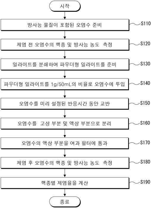 Patent Registration No. 10-2638051